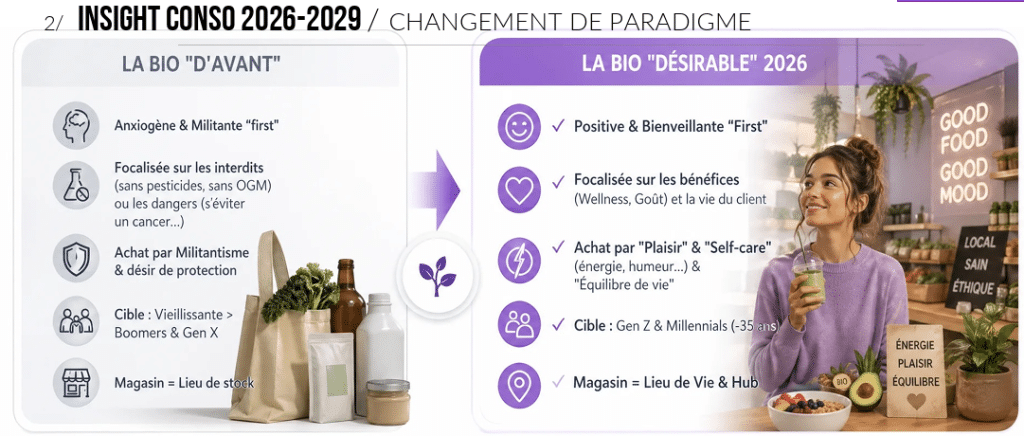 Comment redonner à la Bio son pouvoir d’attraction ?  4