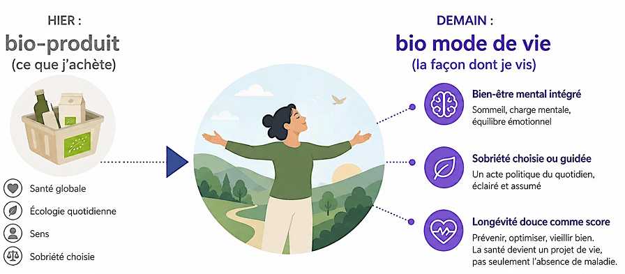 Comment redonner à la Bio son pouvoir d’attraction ?  3