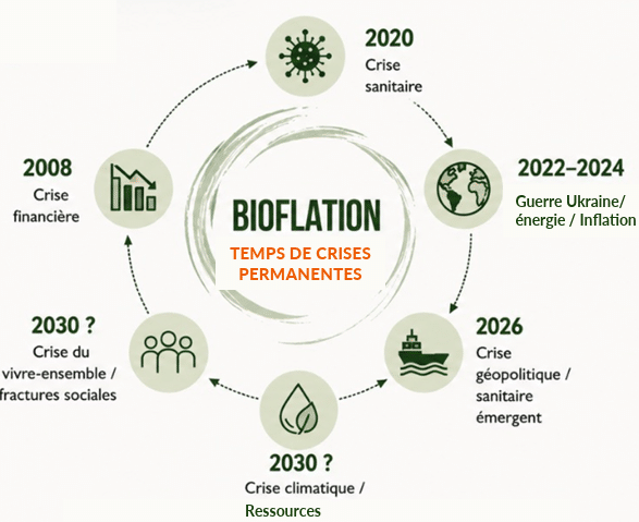 Comment redonner à la Bio son pouvoir d’attraction ?  1